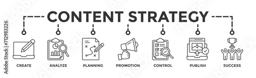 Content strategy banner web icon vector illustration concept with icon of create, analyze, planning, promotion, control, publish and success