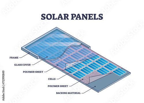 Solar panels technical layer materials description outline diagram, transparent background. Labeled educational scheme with renewable electricity cell and glass cover.