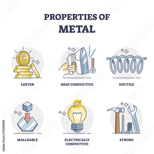 Properties of metal and list of physical characteristics outline diagram, transparent background. Labeled educational list with luster, heat conductive, ductile, malleable.