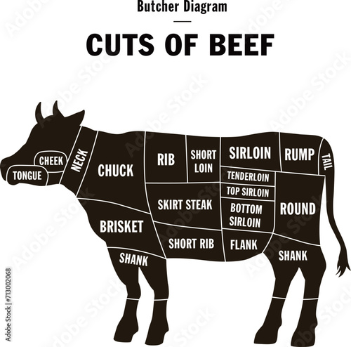 牛のシルエットと牛肉の部位を示す図