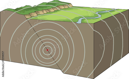 Earthquake waves. The earthquakes. Seismic waves.