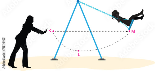 A drawing to be used for force and motion problems in physics class. Mother swinging her daughter on a swing.