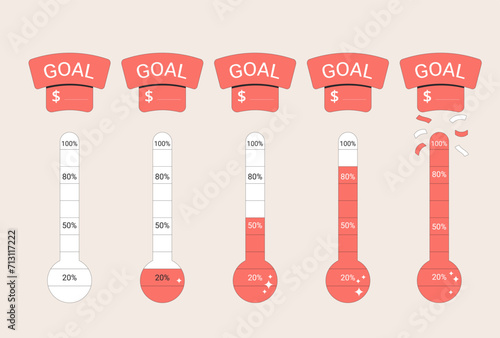 Financial goal thermometer set. Fundraising money trackers