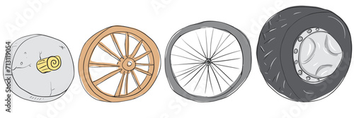 Historical development of the wheel.