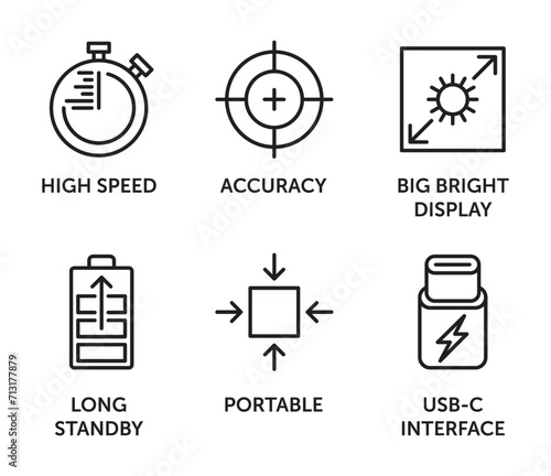 Icons set with benefits or digital testing device 