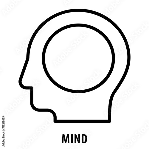 Mind, icon, Mind, Brain, Thoughts, Consciousness, Intellect, Cognition, Understanding, Mentality, Mental, Mind Icon
