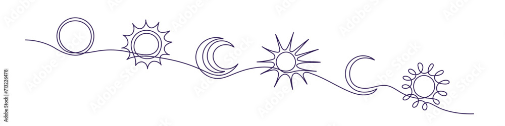Day, night, sun, quarter of moon Astrology circuit Day, night, sun, quarter of moon Astrology circuit
