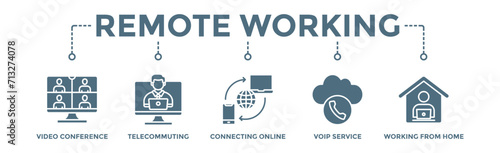Remote working banner web icon vector illustration concept for working at home with icon of video conference, telecommuting, connecting online, voip, and working from home