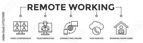 Remote working banner web icon vector illustration concept for working at home with icon of video conference, telecommuting, connecting online, voip, and working from home
