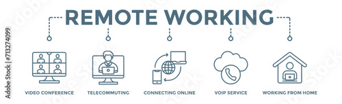 Remote working banner web icon vector illustration concept for working at home with icon of video conference, telecommuting, connecting online, voip, and working from home
