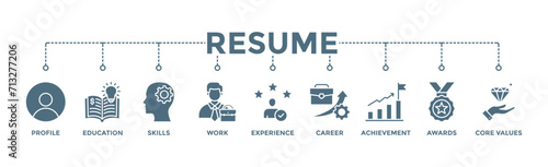 Resume banner web icon vector illustration concept with icon of profile, education, skills, work experience, career, achievement, awards, core values