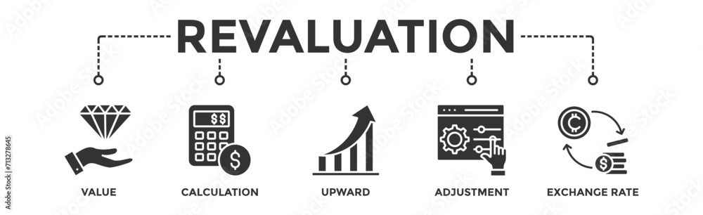 Revaluation banner web icon vector illustration concept with icon of value, calculation, upward, adjustment and exchange rate Revaluation banner web icon vector illustration concept with icon of value, calculation, upward, adjustment and exchange rate