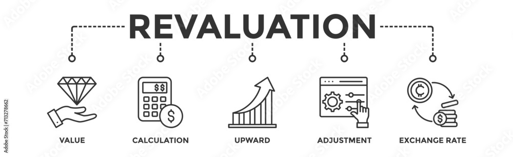 Revaluation banner web icon vector illustration concept with icon of value, calculation, upward, adjustment and exchange rate Revaluation banner web icon vector illustration concept with icon of value, calculation, upward, adjustment and exchange rate