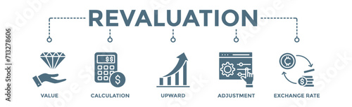 Revaluation banner web icon vector illustration concept with icon of value, calculation, upward, adjustment and exchange rate
