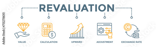 Revaluation banner web icon vector illustration concept with icon of value, calculation, upward, adjustment and exchange rate