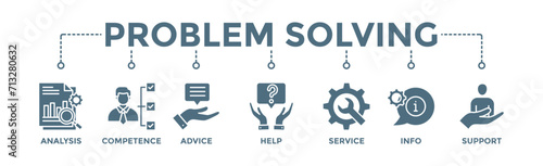 Problem solving banner web icon vector illustration concept with icon of analysis, competence, advice, help, service, info, and support photo