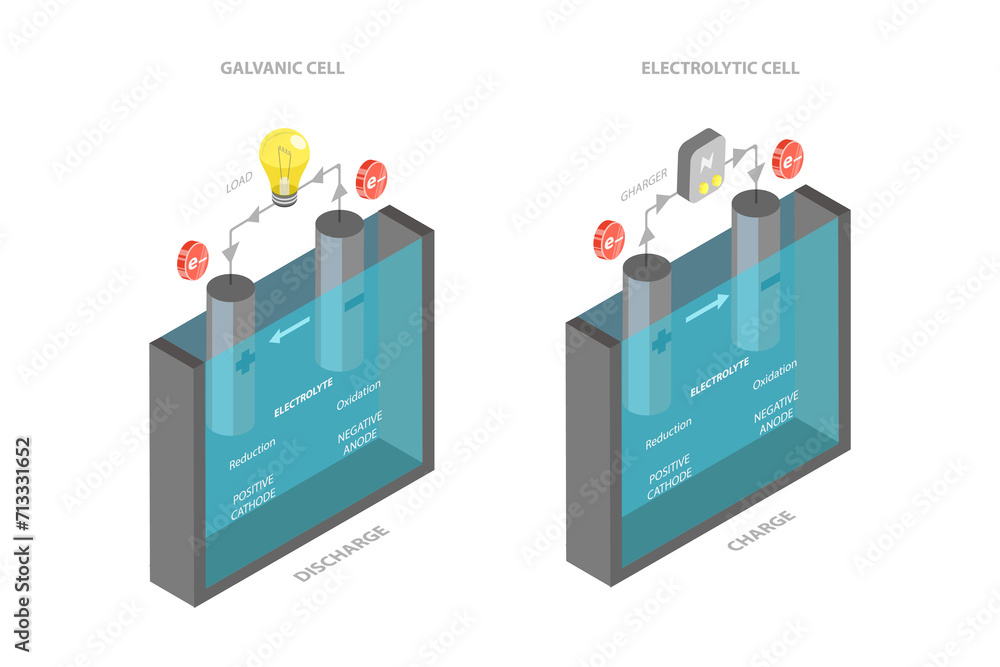 3D Isometric Flat  Conceptual Illustration of Anode And Cathode, Chemical Process in Electrolyte Fluid