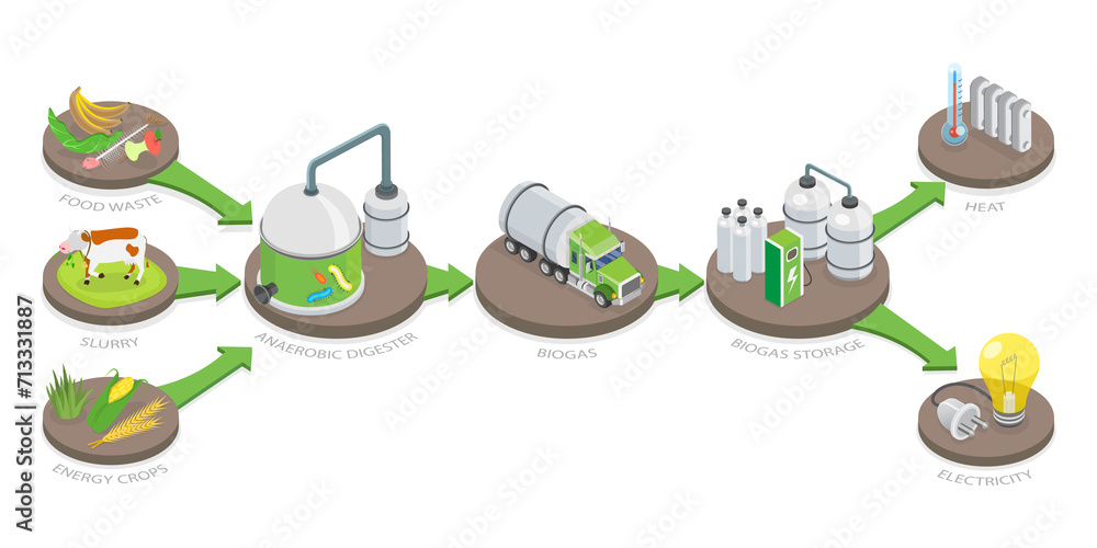3D Isometric Flat Conceptual Illustration of Biogas Production Stages ...