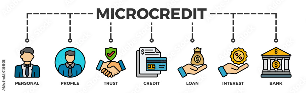 Microcredit banner web icon vector illustration concept with icon of personal, profile, trust, credit, loan, interest and bank
