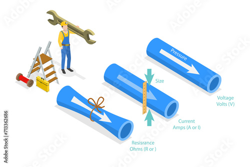 3D Isometric Flat  Conceptual Illustration of Electricity Compared To Water, Educational Diagram photo