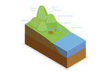 3D Isometric Flat  Conceptual Illustration of Drainage Basins, Water Basin System with Mountain River Streams Outline Diagram