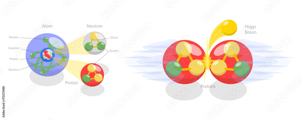 3D Isometric Flat Conceptual Illustration of Higgs Boson, Educational Diagram 3D Isometric Flat Conceptual Illustration of Higgs Boson, Educational Diagram