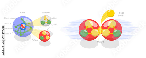 3D Isometric Flat  Conceptual Illustration of Higgs Boson, Educational Diagram photo