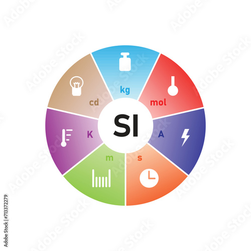 International System of Units (SI) Scientific Design. Vector Illustration.