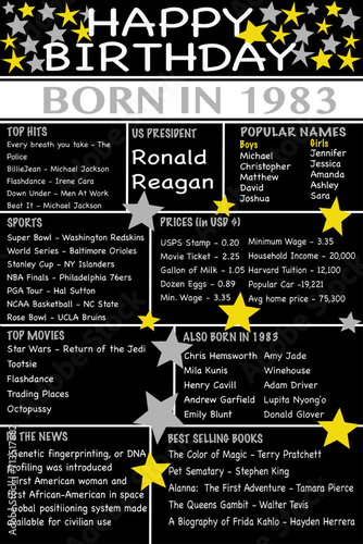 Fun facts for someone born in 1983 - poster size © chrt2hrt
