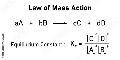 Law of mass action. Equilibrium constant formula. Scientific resources for teachers and students.
