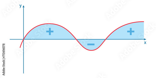 Integral of a function graph in mathematics. Scientific resources for teachers and students.