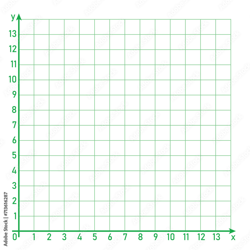 The cartesian coordinate system. Parts of cartesian plane. Y-axis, x ...