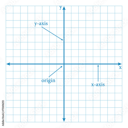 The cartesian coordinate system. Parts of cartesian plane. Y-axis, x-axis and origin. Mathematics resources for teachers and students.
