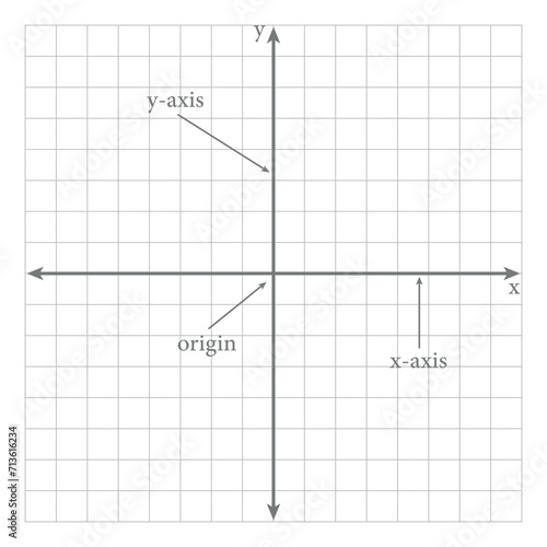 The cartesian coordinate system. Parts of cartesian plane. Y-axis, x-axis and origin. Mathematics resources for teachers and students.