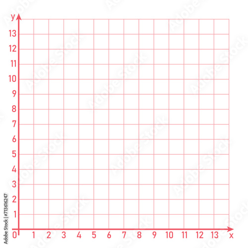 The cartesian coordinate system. Parts of cartesian plane. Y-axis, x-axis and origin. Mathematics resources for teachers and students.