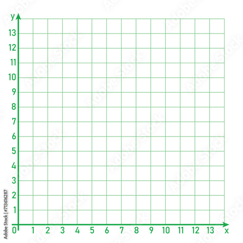 The cartesian coordinate system. Parts of cartesian plane. Y-axis, x-axis and origin. Mathematics resources for teachers and students.