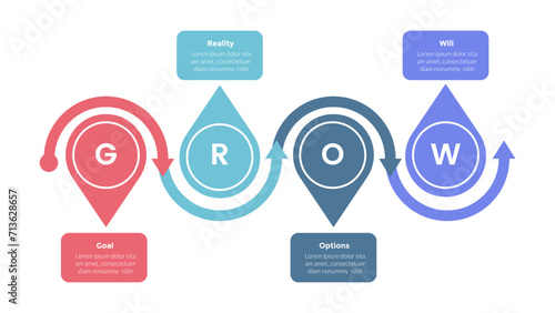 GROW coaching model infographics template diagram with horizontal sharp circle edge with 4 point step design for slide presentation