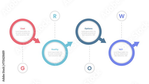 GROW coaching model infographics template diagram with big circle and arrow direction with 4 point step design for slide presentation