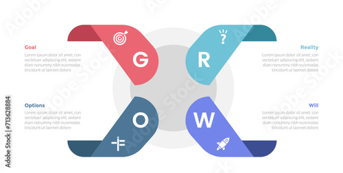 GROW coaching model infographics template diagram with ribbon on center shape with 4 point step design for slide presentation