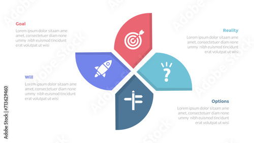 GROW coaching model infographics template diagram with circular creative shape on center with 4 point step design for slide presentation