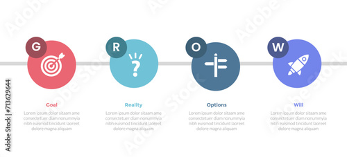 GROW coaching model infographics template diagram with horizontal big circle with 4 point step design for slide presentation
