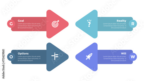 GROW coaching model infographics template diagram with big arrows shape with 4 point step design for slide presentation