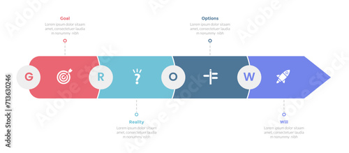 GROW coaching model infographics template diagram with long rectangle arrow with 4 point step design for slide presentation