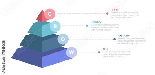 GROW coaching model infographics template diagram with 3d pyramid shape with 4 point step design for slide presentation