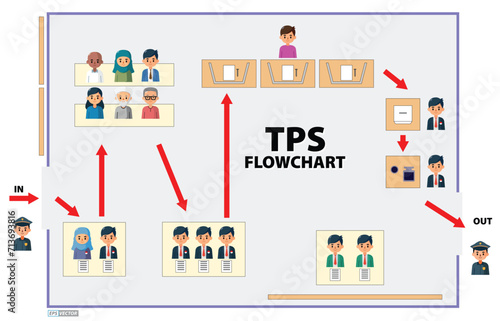 Indonesia Election Day concept.  (translation text tps = election booth). 3D Render