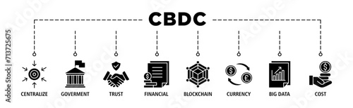 Cbdc banner web icon set vector illustration concept of central bank digital currency with icons of centralize, government, trust, financial, blockchain, currency, big data and cost