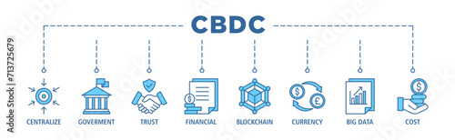 Cbdc banner web icon set vector illustration concept of central bank digital currency with icons of centralize, government, trust, financial, blockchain, currency, big data and cost