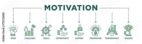 Motivation banner web icon set vector illustration concept with icon of goal, vision, admire, support, teamwork, mentor, performance, and success
