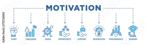 Motivation banner web icon set vector illustration concept with icon of goal, vision, admire, support, teamwork, mentor, performance, and success