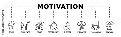 Motivation banner web icon set vector illustration concept with icon of goal, vision, admire, support, teamwork, mentor, performance, and success